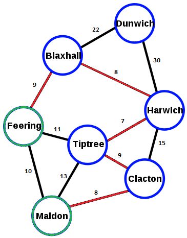 Algorithm Solving A Minimax Path Problem With Some Constraints Stack Overflow - Premium Vintage Background Gallery - High Resolution