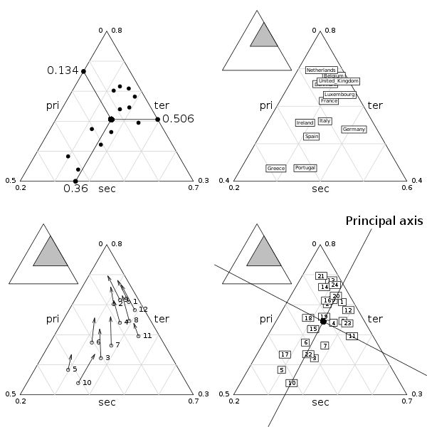 Jternaryplot Download Sourceforge Net - City Picture Collection - Mobile Quality