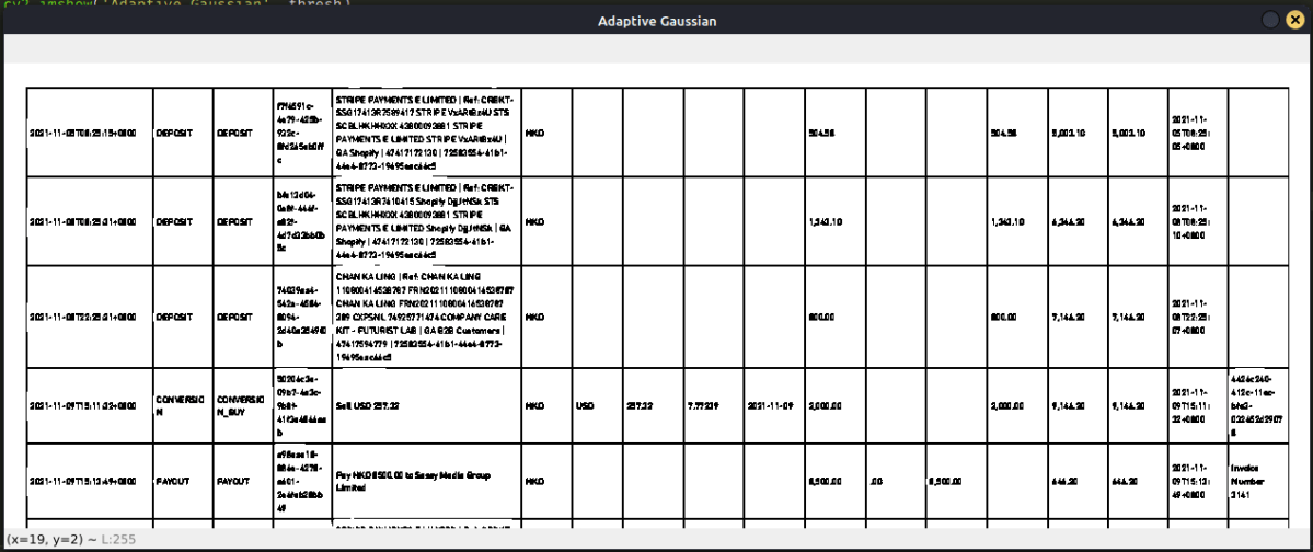 output after adaptive gaussian thresholding