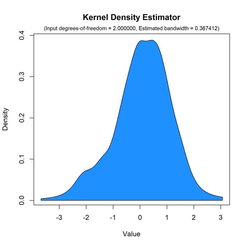 Nonparametric Kernel Density Estimator That Doesn T Collapse In The - Best Landscape Photos in High Resolution