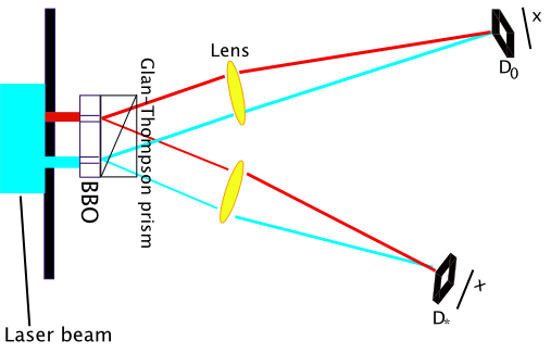 Visible Light Double Slit Diffraction And Interference Patterns Physics Stack Exchange - Download Incredible Light Wallpaper | High Resolution