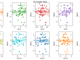 Python Plotting Scatterplots From A Dataframe On A Grid With