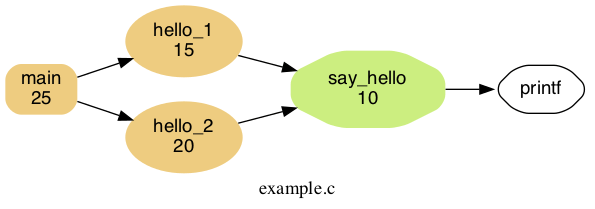 C Make File Dependency Chart With Multiple Dependencies Stack - High Quality 8K Geometric Pictures | Free Download