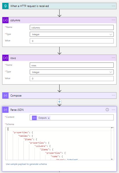 Save Log Analytics Api Results To Azure Table Storage Stack Overflow - Sunset Textures - Classic 8K Collection