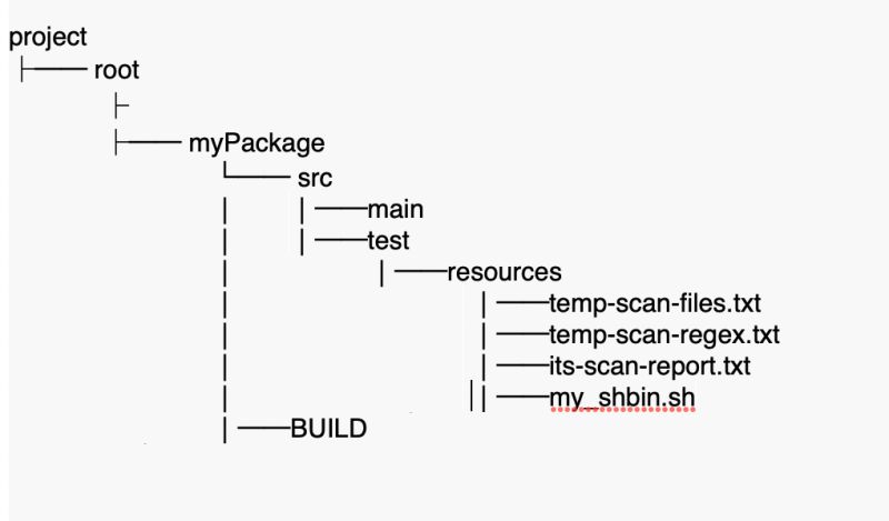 Shell Sh Sc Sk Csdn - Incredible Ultra HD Light Illustrations | Free Download