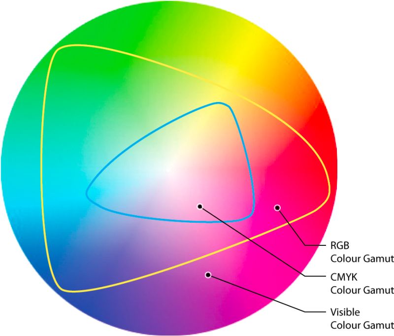 Export Inconsistent Colors When Exporting From Illustrator Graphic - Light Photo Collection - HD Quality