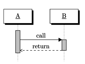 Ctan Package Pgf Umlsd - Vintage Arts - Gorgeous High Resolution Collection