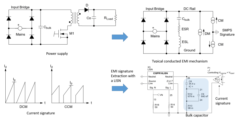 What Is Emi In Electronics Techsparks - Sunset Pictures - Perfect 4K Collection