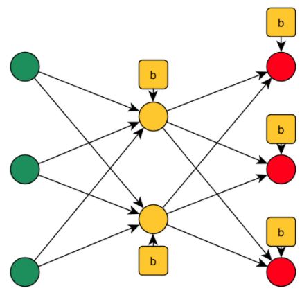 Bias Neurons Using R Geeksforgeeks - Premium Nature Picture Gallery - 4K