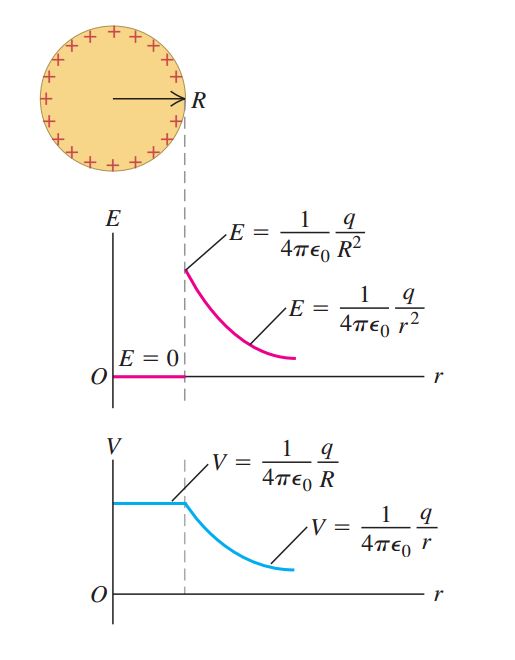 Problems 2 Pdf Electronvolt Sphere - Best Gradient Images in 4K