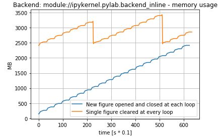 Python Plotting Too Many Lines In Matplotlib Out Of Memory Stack - Ultra HD Minimal Photos for Desktop