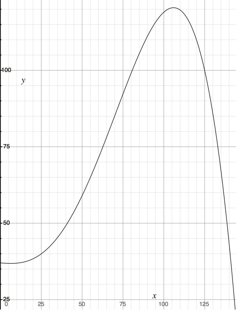 Pdf Functional Generalized Empirical Likelihood Estimation For Conditional Moment Restrictions - Modern High Resolution Abstract Illustrations | Free Download