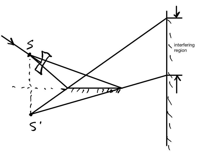 Optics Interference Using Composite Lens Physics Stack Exchange - High Resolution Nature Backgrounds for Desktop