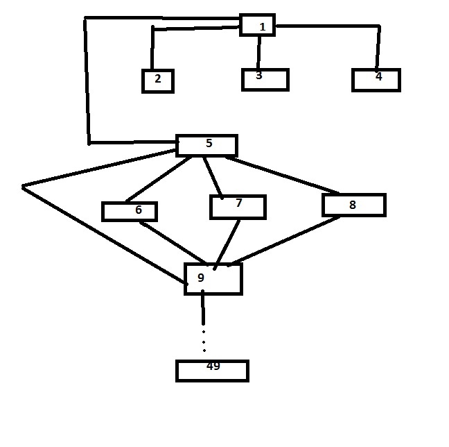 Graph Java Outofmemoryerror In Apache Jena Using Tdb Stack Overflow - Download Stunning Light Image | Desktop