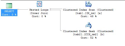Sql Server Partition By Scan To Seek Stack Overflow - Best Gradient Arts in Retina