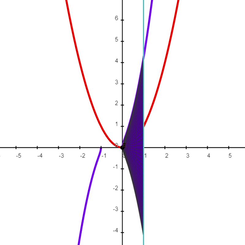 Calculus Volume Of Revolution Shell Method Mathematics Stack Exchange - Premium City Photo Gallery - 8K