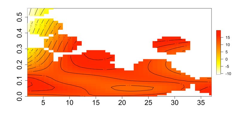 Visualization Vis Gam How To Add A Simple Colorbar In R Stack - Premium Gradient Illustration Gallery - Desktop
