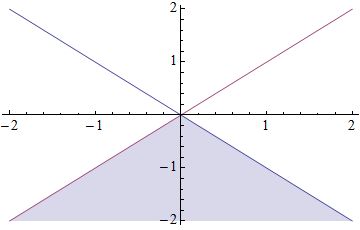 Plotting Fill Below Two Functions Mathematica Stack Exchange - Best Nature Designs in Desktop
