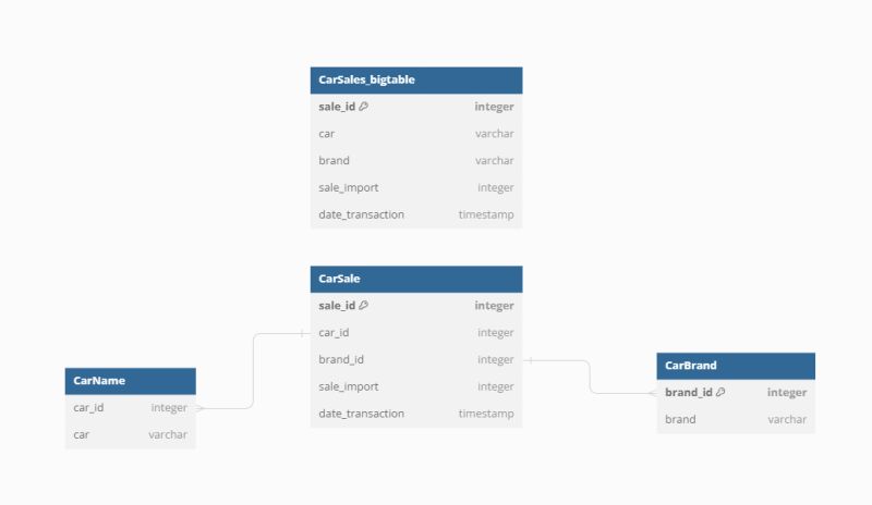 Sql Efficiently Sync Create A Dimensions And Facts Tables From A Very - Abstract Backgrounds - Elegant 8K Collection