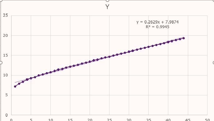 Algebraic Manipulation Extracting Coefficients From Exponential - HD Vintage Designs for Desktop