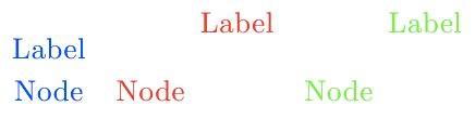 Tikz Node Label Position Tex Latex Stack Exchange - Geometric Photo Collection - Desktop Quality