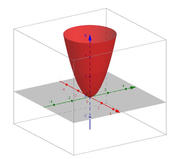 Functional Analysis 3d Plots Of Complex Functions Mathematics Stack Exchange - Best Gradient Designs in Desktop