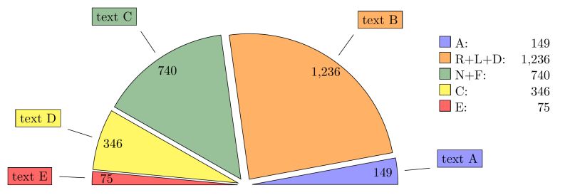 Customizing Half Pie Chart Labels With Tikzpackage For Pie - Premium Minimal Photo Gallery - Retina