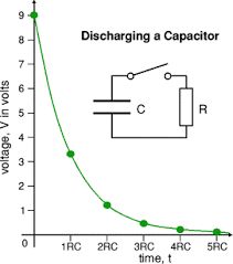 Capacitor Discharge After Charge Electrical Engineering Stack Exchange - Best Dark Wallpapers in Full HD