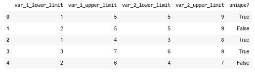 Pandas Find Overlapping Or Inserted Rows In Python Stack Overflow - Download Ultra HD Sunset Photo | High Resolution
