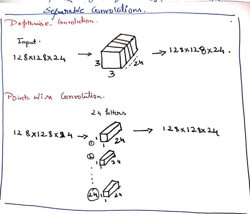 C Conv2d Vs Depthwise Conv2d Calculation Stack Overflow - Premium Geometric Illustration Gallery - Mobile