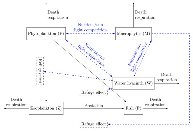 Draw Straightforward Way To Make A Schematic Plot Tex Latex Stack - Modern 8K City Arts | Free Download