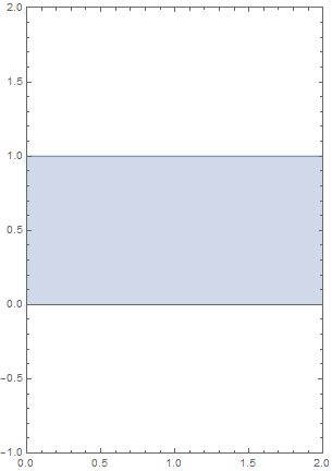 Plotting Undesirable Grid Appears When Parametricplot Is Exported As - Mobile Abstract Textures for Desktop