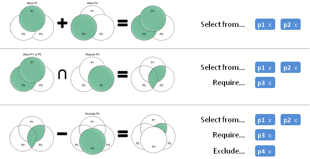 Interaction Design Allowing Users To Create Unions Intersections - Retina Mountain Backgrounds for Desktop