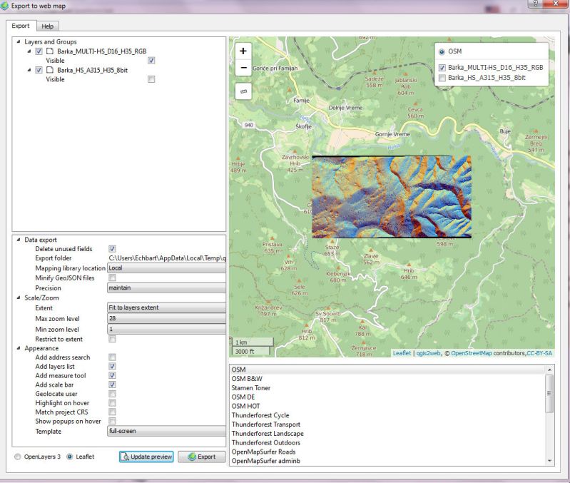 Ogr Provider Incorrect Crs Undefined Warning When Loading Vector - Premium Sunset Photo Gallery - Retina