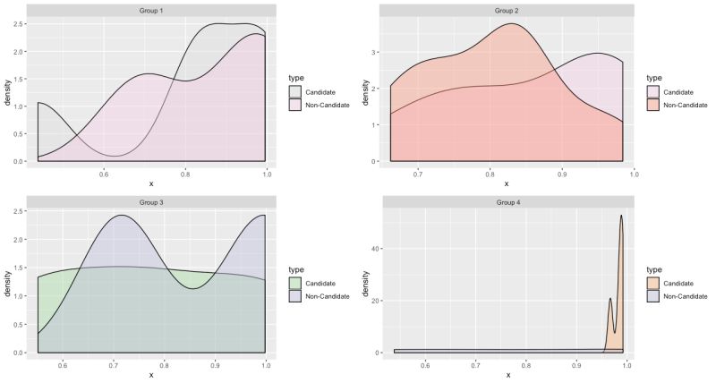 R Putting Different Custom Colors In Different Facets In Multiple - Premium Vintage Picture Gallery - 4K