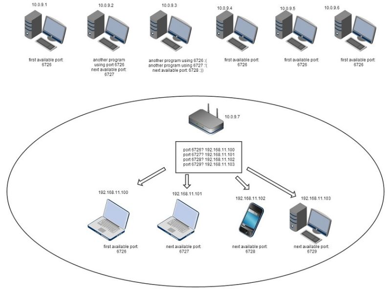 Node Js Accessing Nodes From A Single Ip Stack Overflow - 8K Dark Designs for Desktop