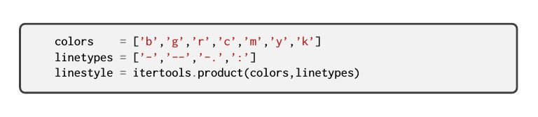 New Environment With Minted Tex Latex Stack Exchange - Colorful Pictures - Incredible 4K Collection