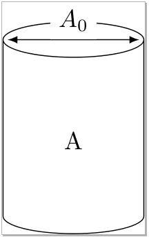 shape tikz cylindrical latex simple draw generate text stack document