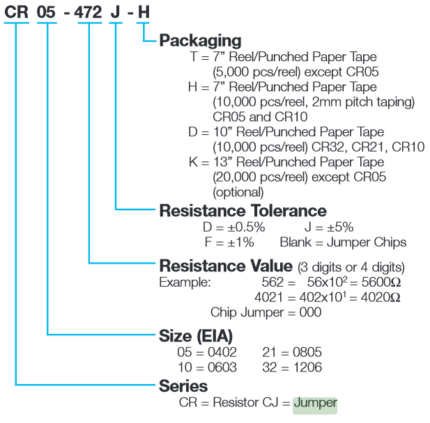 Jumper Or Resistor Electrical Engineering Stack Exchange