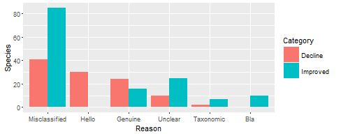 R Grouped Barplot Order X Axis Keep Constant Bar Width In Case Of - Best Light Images in HD