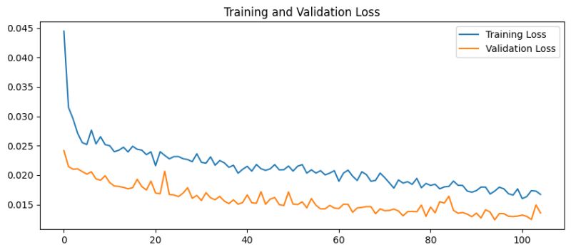 Machine Learning 1d Cnn Predictions Plot Mismatch With Actual Time - Landscape Illustration Collection - 8K Quality