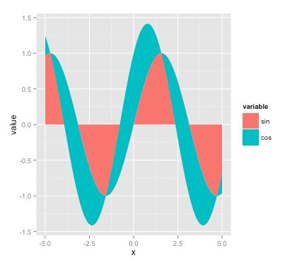 Drawing A Function In R Stack Overflow - Stunning Space Texture - HD