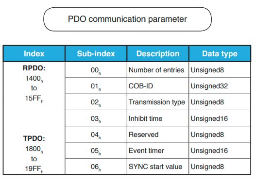 Can Process Data Objects Canopen How Do They Work Electrical - Classic Mobile Geometric Photos | Free Download