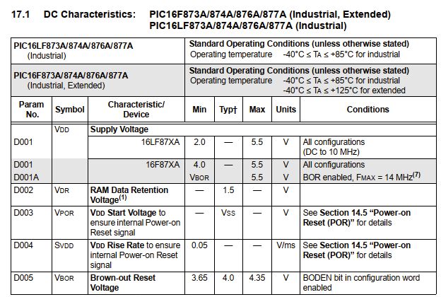 Microcontroller How Can I Find Vdd In A Microchip Datasheet - HD Space Pictures for Desktop