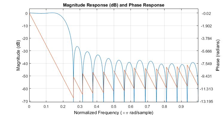 Matlab Normalized Freq Response Using Freqz Stack Overflow - Gorgeous Space Illustration - Ultra HD