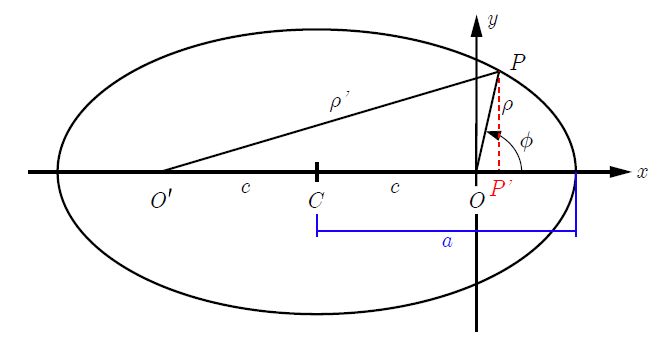 Kepler Pdf Rotation Around A Fixed Axis Orbit - Premium Gradient Illustration - Full HD