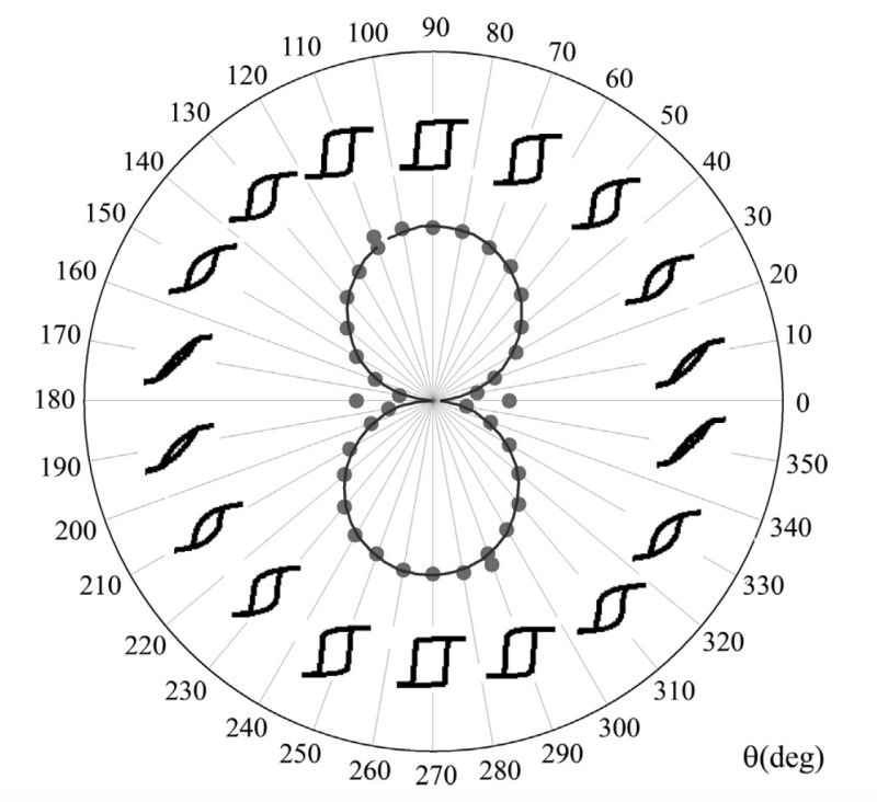 Python How Can I Plot Hysteresis In Matplotlib Stack Overflow - HD Abstract Photos for Desktop