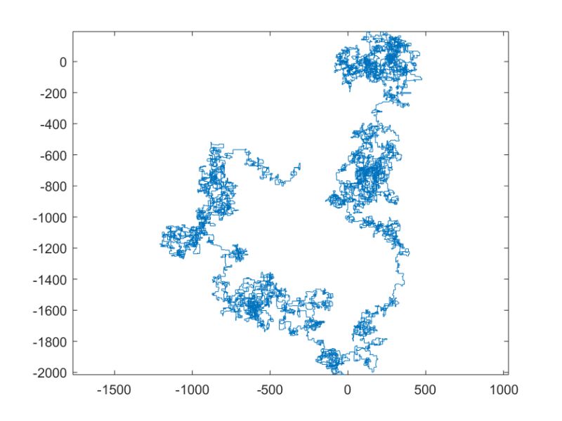 Code Golf Prime Parity Peregrination Code Golf Stack Exchange - Minimal Patterns - Classic Retina Collection