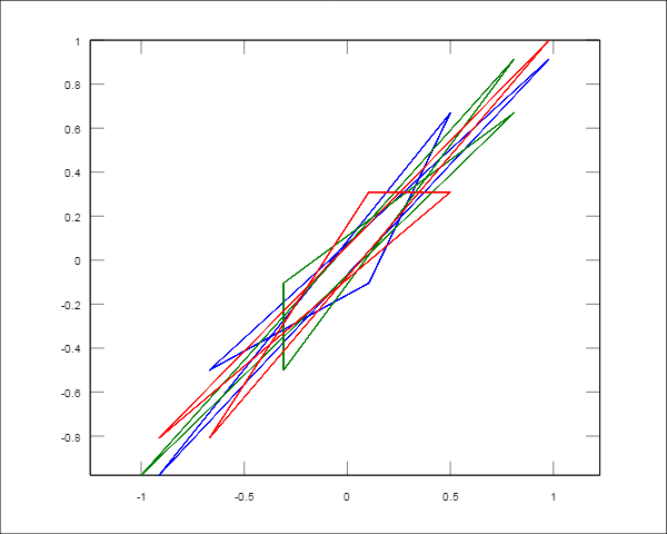 Code Golf Regular Polygrams Code Golf Stack Exchange - Best Gradient Images in HD