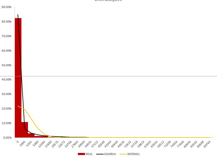 How To Plot A Gamma Distribution In Python With Examples - Premium Retina Vintage Designs | Free Download